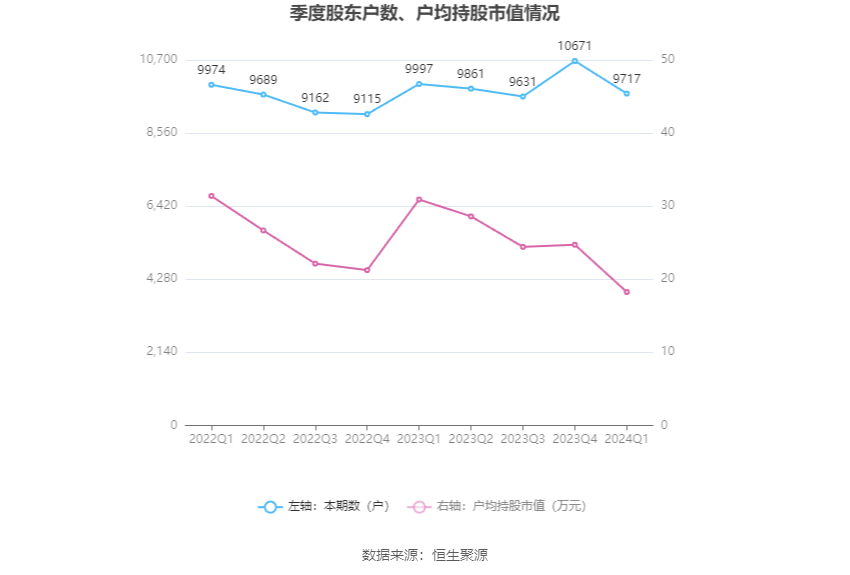 （著述开始：中国证券报·中证网）