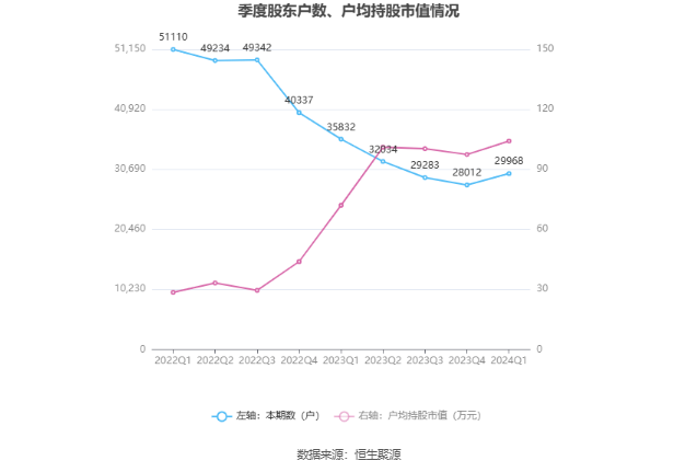 （著述开首：中国证券报·中证网）