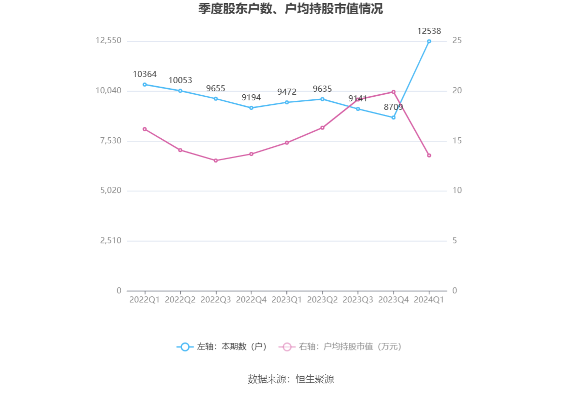 （著述起原：中国证券报·中证网）